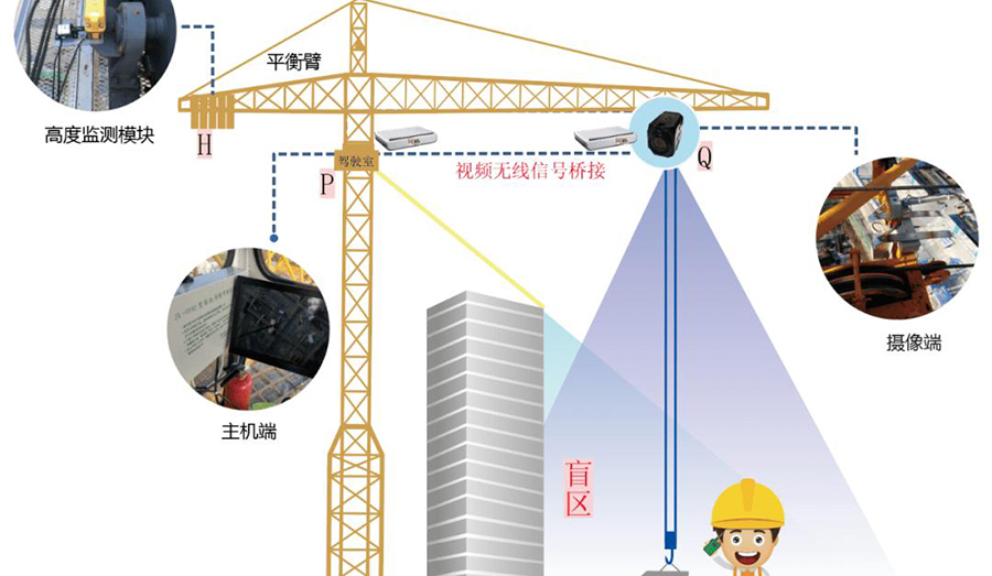 Intelligent composition of tower crane hook visualization system（wireless charging）